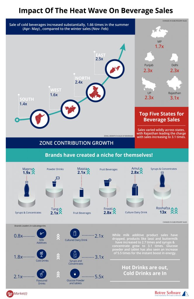 Beverages Infographics 20220608 scaled