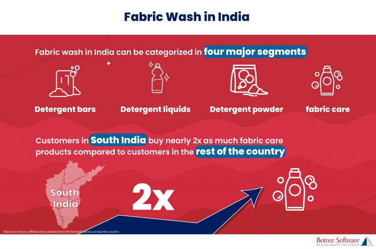 Fabric wash in india inforgraphic 20220912 V4 compressed pages to jpg 0001 scaled