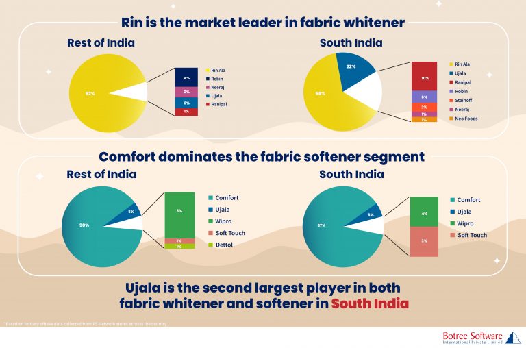 Fabric wash in india inforgraphic 20220912 V4 compressed pages to jpg 0002 scaled