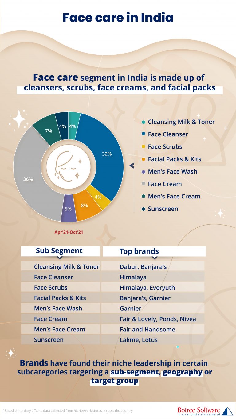 face care insight 20221111 01 scaled