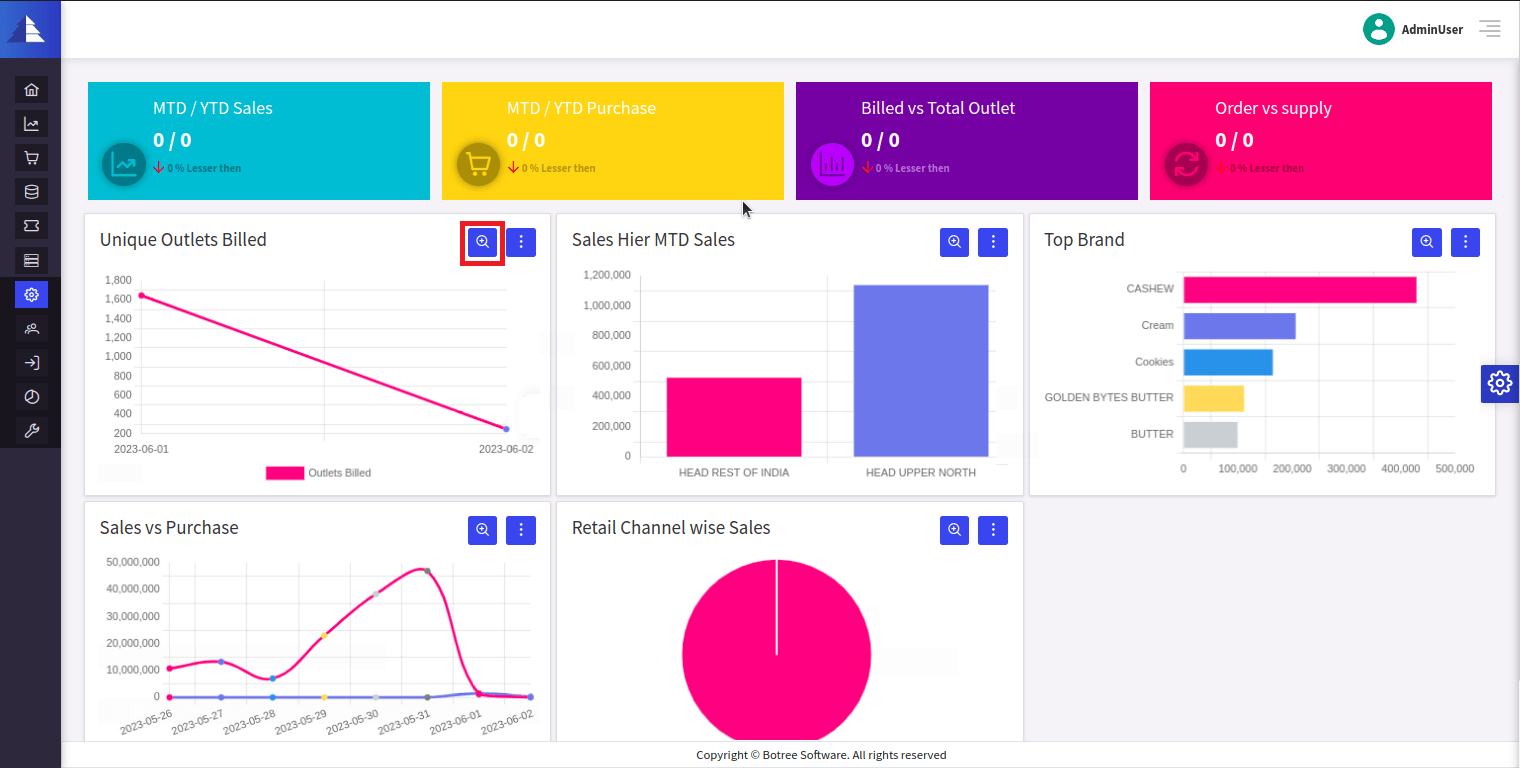 Updates in Botree DMS - Botree Software