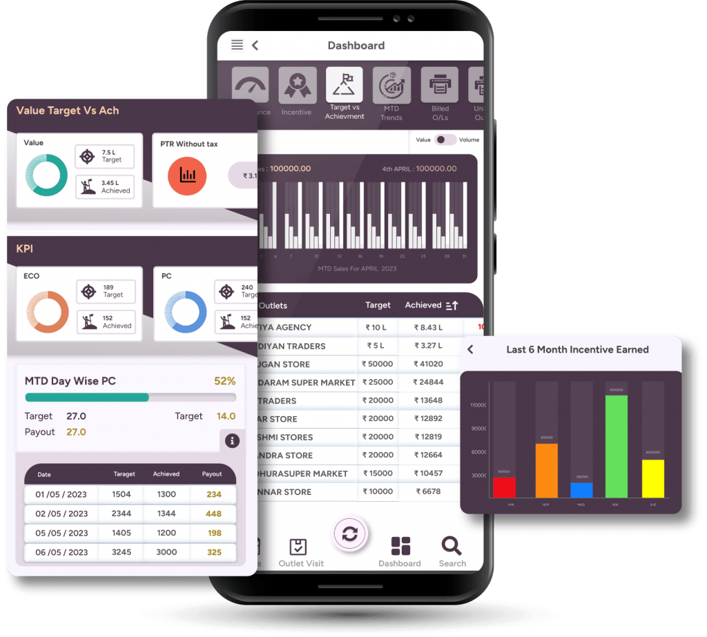 Botree SFA 1 - Botree Software