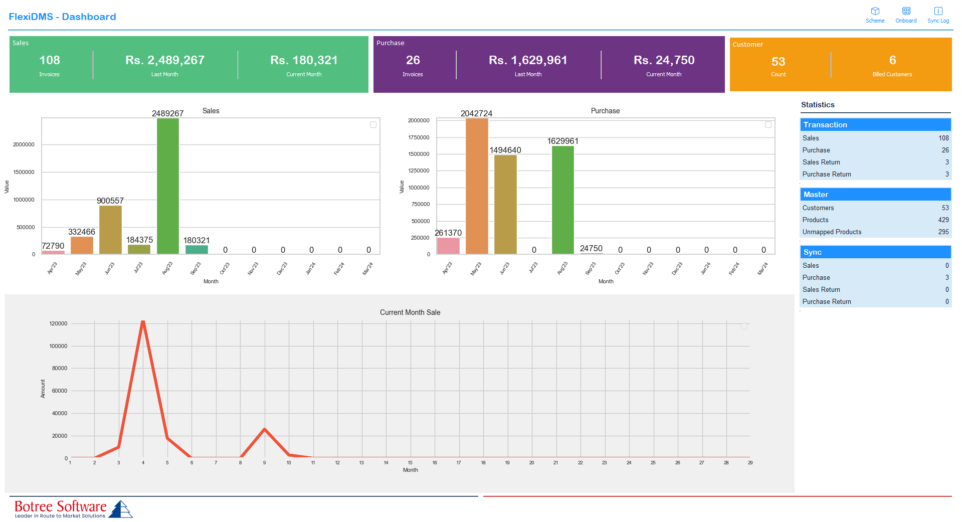 Effortlessly Manage Schemes  