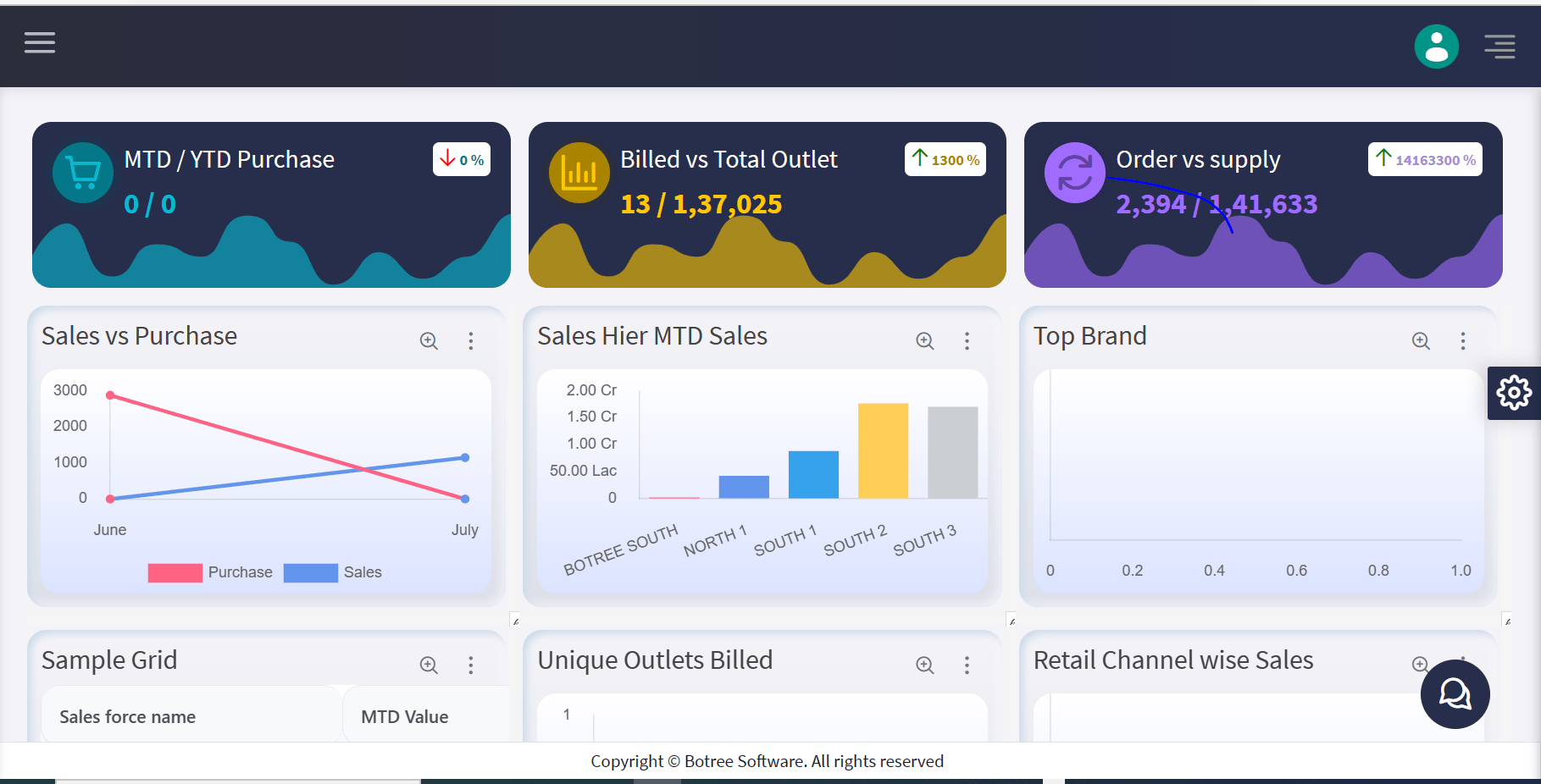 Effortless KPI Tracking