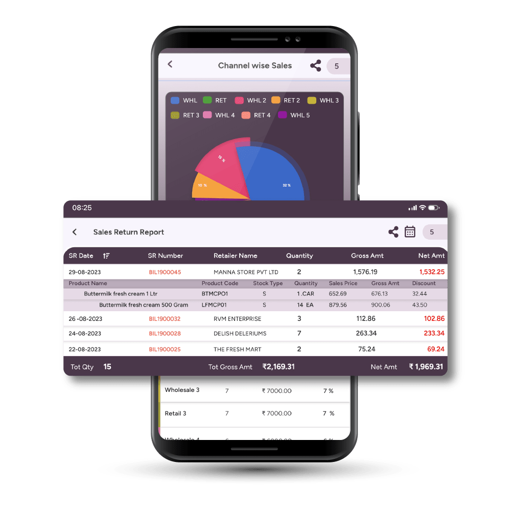 Analytics & Insights