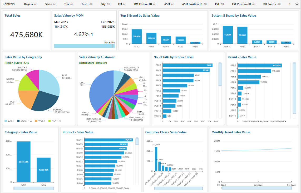 Brand dashboard min