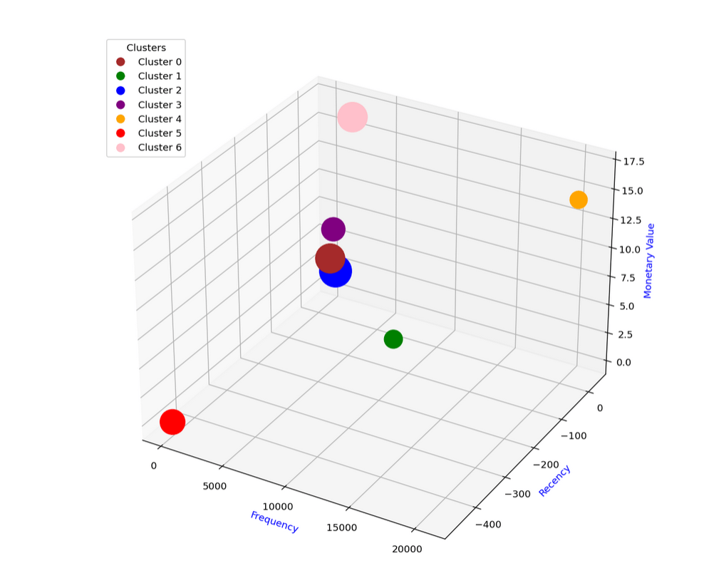 ML Insightsstep3