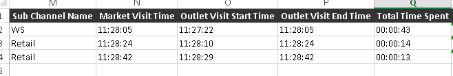 salesperson activity data