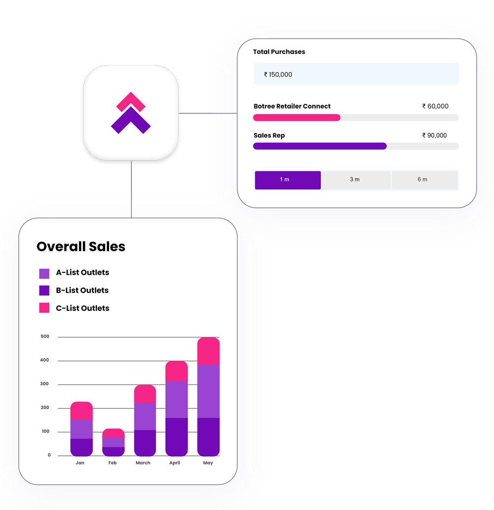 Dashboard Analysis min